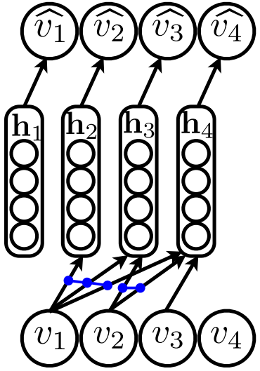 Neural Autoregressive Distribution Estimator