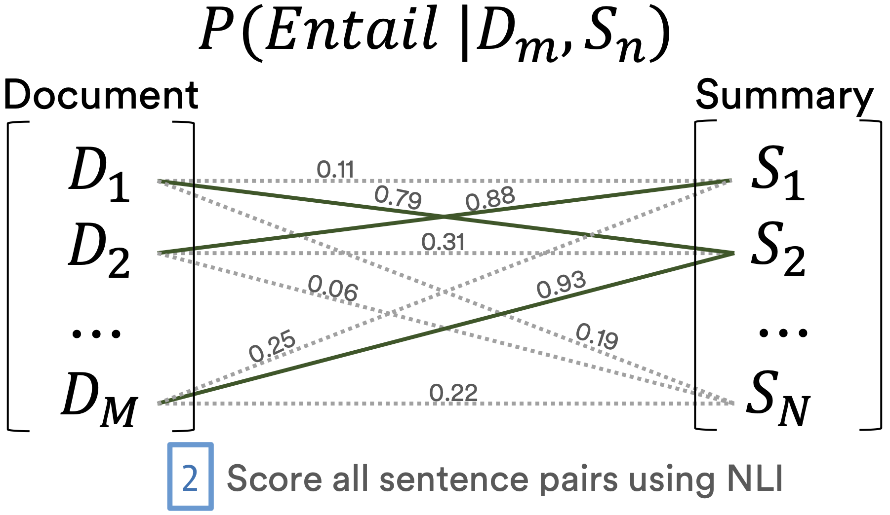 2. Extract probability of the entailment class