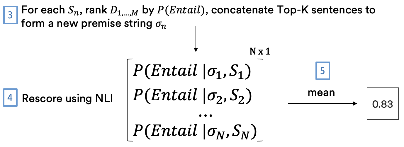3., 4., and 5. Concatentate Top-K sentences and rescore using NLI