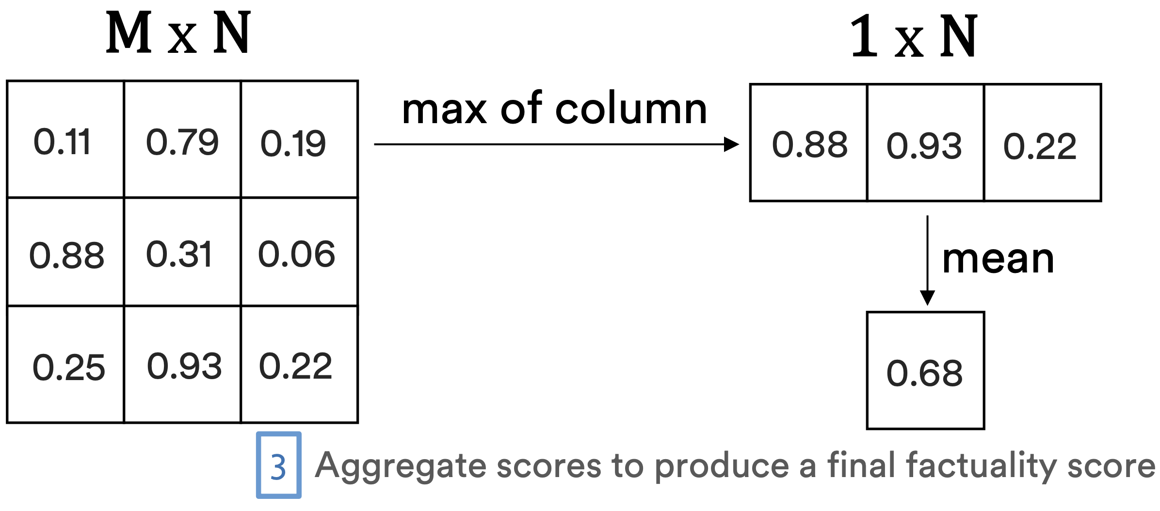 3. Compute the final score